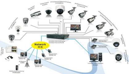 自恢复保险丝在安防设备与网络设备过流保护中的解决方案