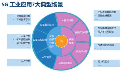 工业互联网驶入快车道 腾讯、京东等大厂纷纷入局 未来网络设备行业迎来拐点