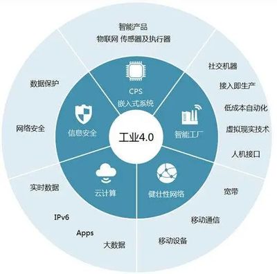 十四五规划下，智能制造与能源产业如何借力智能云与通讯设备实现跃升