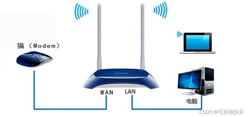 网络设备与通讯设备的认识